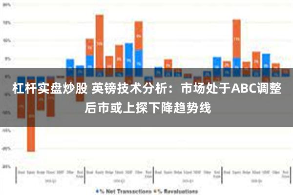 杠杆实盘炒股 英镑技术分析：市场处于ABC调整 后市或上探下降趋势线