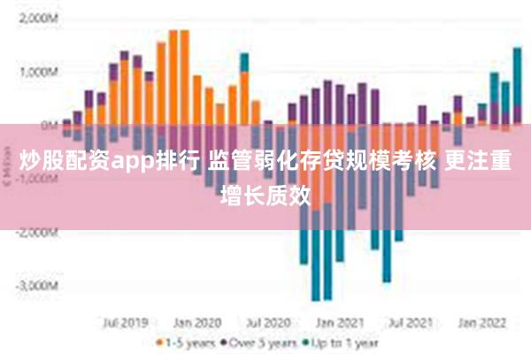 炒股配资app排行 监管弱化存贷规模考核 更注重增长质效