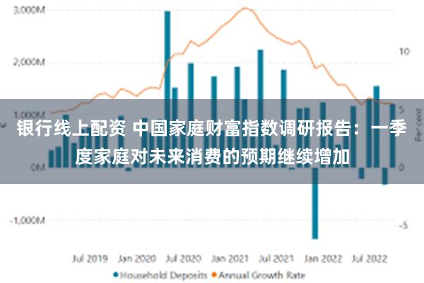 银行线上配资 中国家庭财富指数调研报告：一季度家庭对未来消费的预期继续增加