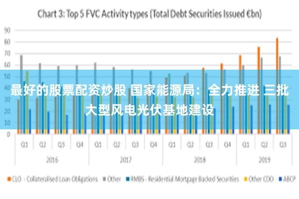 最好的股票配资炒股 国家能源局：全力推进 三批大型风电光伏基地建设