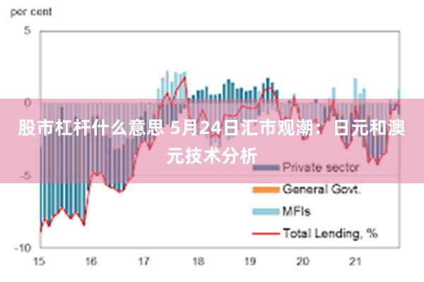 股市杠杆什么意思 5月24日汇市观潮：日元和澳元技术分析