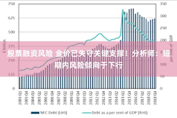 股票融资风险 金价已失守关键支撑！分析师：短期内风险倾向于下行