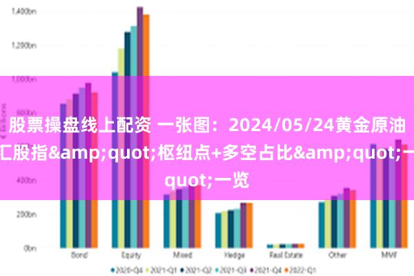 股票操盘线上配资 一张图：2024/05/24黄金原油外汇股指&quot;枢纽点+多空占比&quot;一览