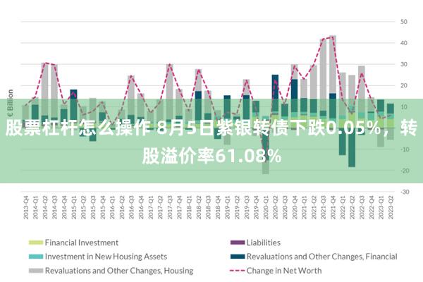 股票杠杆怎么操作 8月5日紫银转债下跌0.05%，转股溢价率61.08%