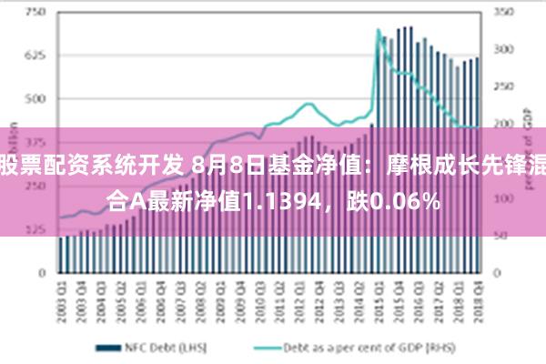 股票配资系统开发 8月8日基金净值：摩根成长先锋混合A最新净值1.1394，跌0.06%