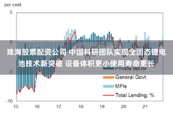 珠海股票配资公司 中国科研团队实现全固态锂电池技术新突破 设备体积更小使用寿命更长