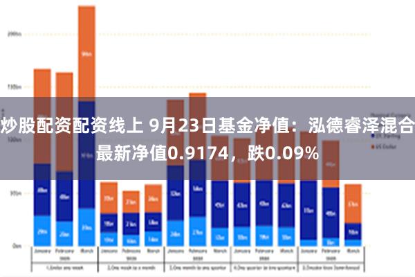 炒股配资配资线上 9月23日基金净值：泓德睿泽混合最新净值0.9174，跌0.09%