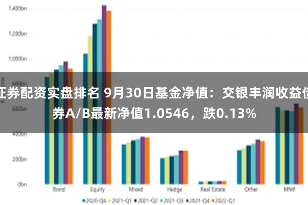 证券配资实盘排名 9月30日基金净值：交银丰润收益债券A/B最新净值1.0546，跌0.13%