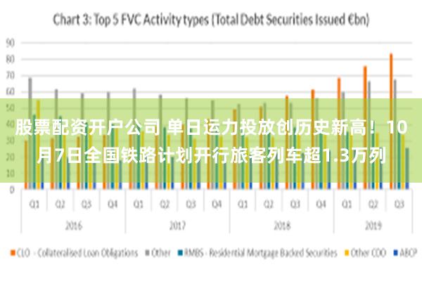 股票配资开户公司 单日运力投放创历史新高！10月7日全国铁路计划开行旅客列车超1.3万列