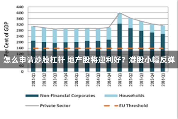 怎么申请炒股杠杆 地产股将迎利好？港股小幅反弹