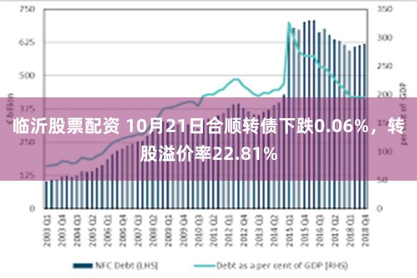 临沂股票配资 10月21日合顺转债下跌0.06%，转股溢价率22.81%