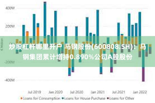 炒股杠杆哪里开户 马钢股份(600808.SH)：马钢集团累计增持0.890%公司A股股份