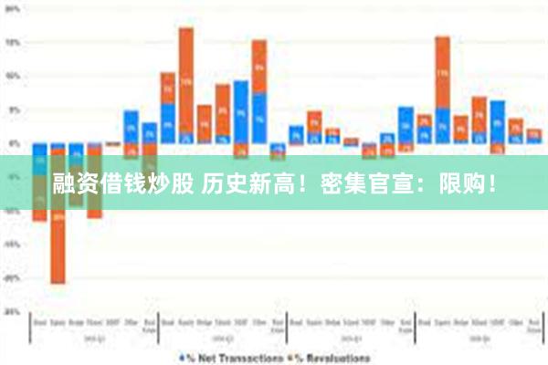 融资借钱炒股 历史新高！密集官宣：限购！