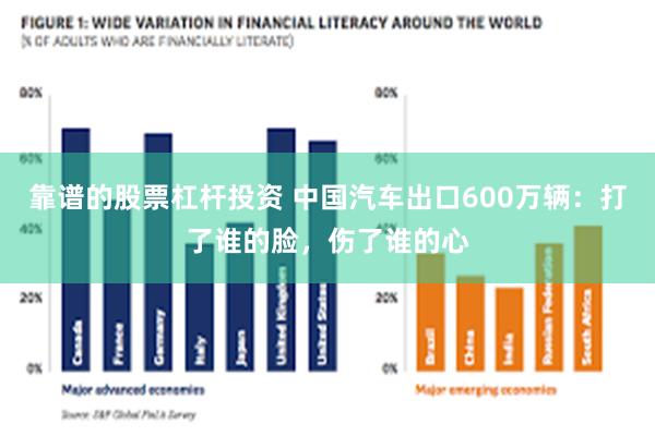 靠谱的股票杠杆投资 中国汽车出口600万辆：打了谁的脸，伤了谁的心